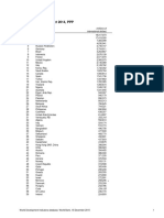 GDP 2014 PPP Ranking Top 50 Countries