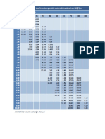 Friction Head Loss TABLES