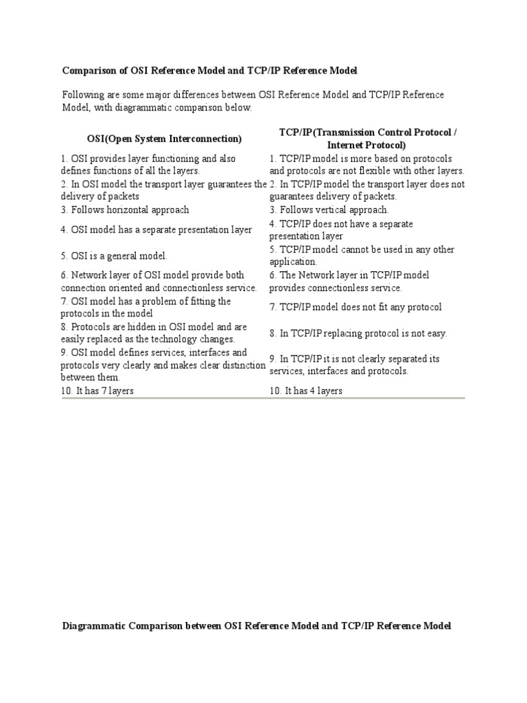 Comparison of OSI Reference Model and TCP Model | PDF