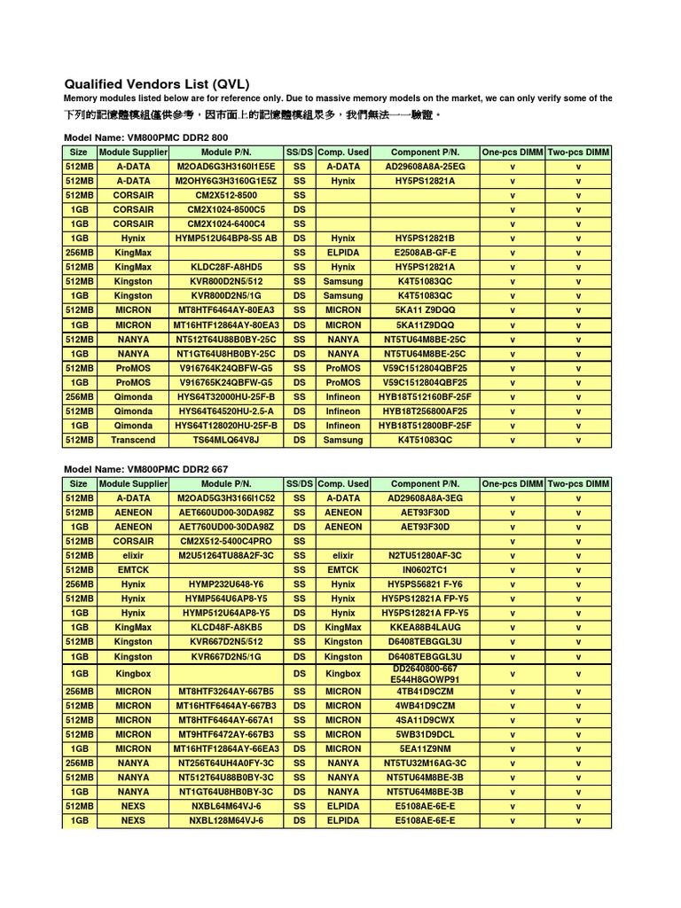 DDR Memory Modules QVL List | PDF | Semiconductor Device Fabrication ...
