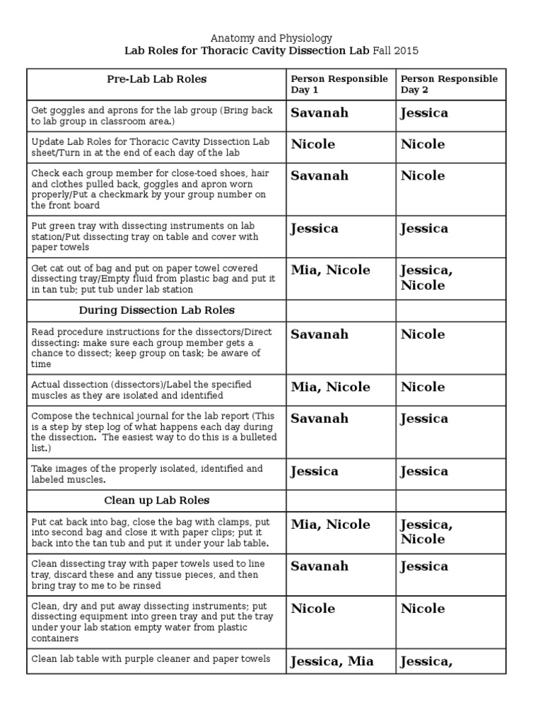 Thoracic Cavity Dissection Lab Roles | PDF | Science & Mathematics