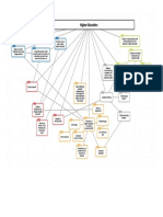 Synthesis Discussion Mapfinal