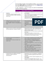 Cadro Resumo: Un Ano de Feijoo Na Presidencia Da Xunta