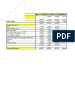 Group 7 Cash Budget