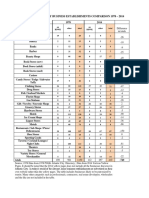 Compare Table