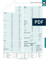 Conversion Tables