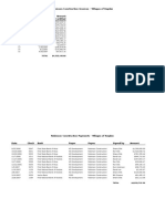 Question I --Invoices From and Payments to Robcon