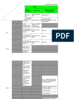 Daftar Survei Kps