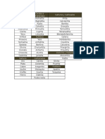 Tabla de Minerales