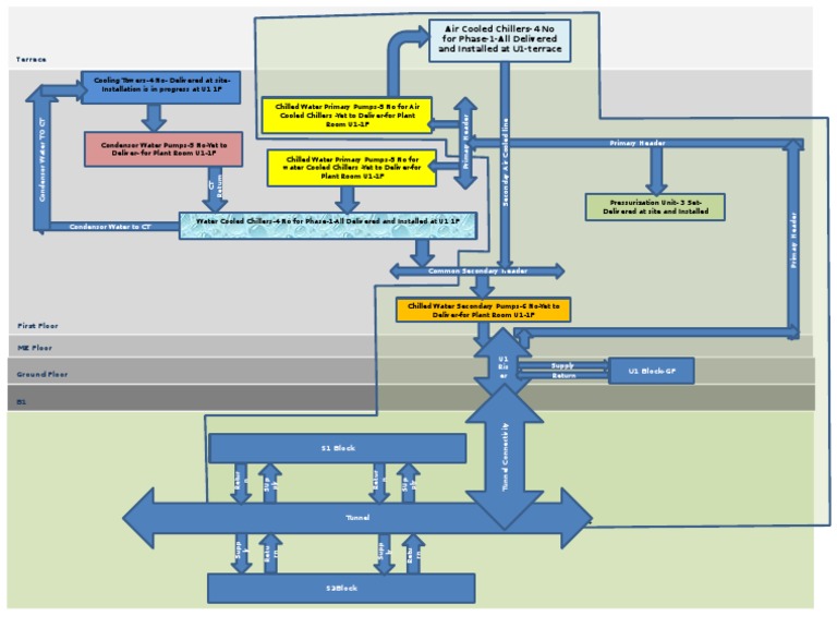 HVAC System Block Diagram Cold Civil Engineering