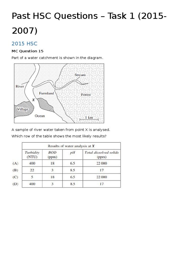 Chemistry Task1 Past HSC Questions PDF Atomic Absorption