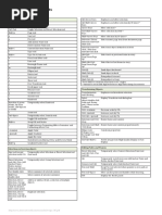 Indesign Cs5 Shortcuts: Tools