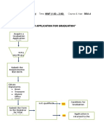 Ais Flowcharts1