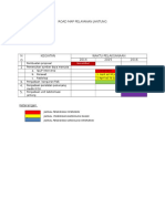 Road Map Pelayanan Jantung