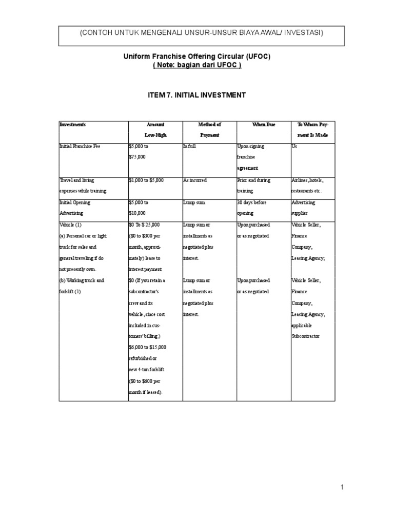 Contoh Initial Investment Lease Expense