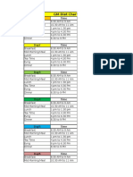 Diet Chart