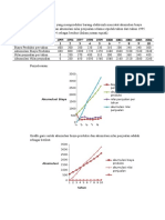 Grafik Garis