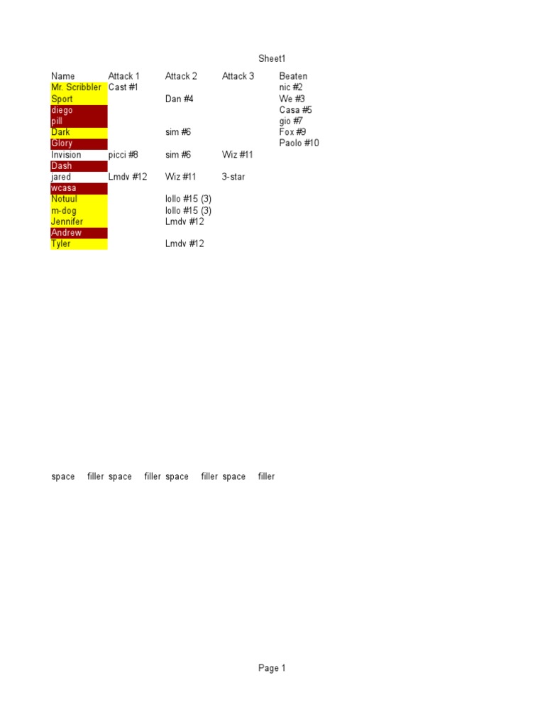 Attack Analysis and Player Stats | PDF | Games & Activities | Home & Garden