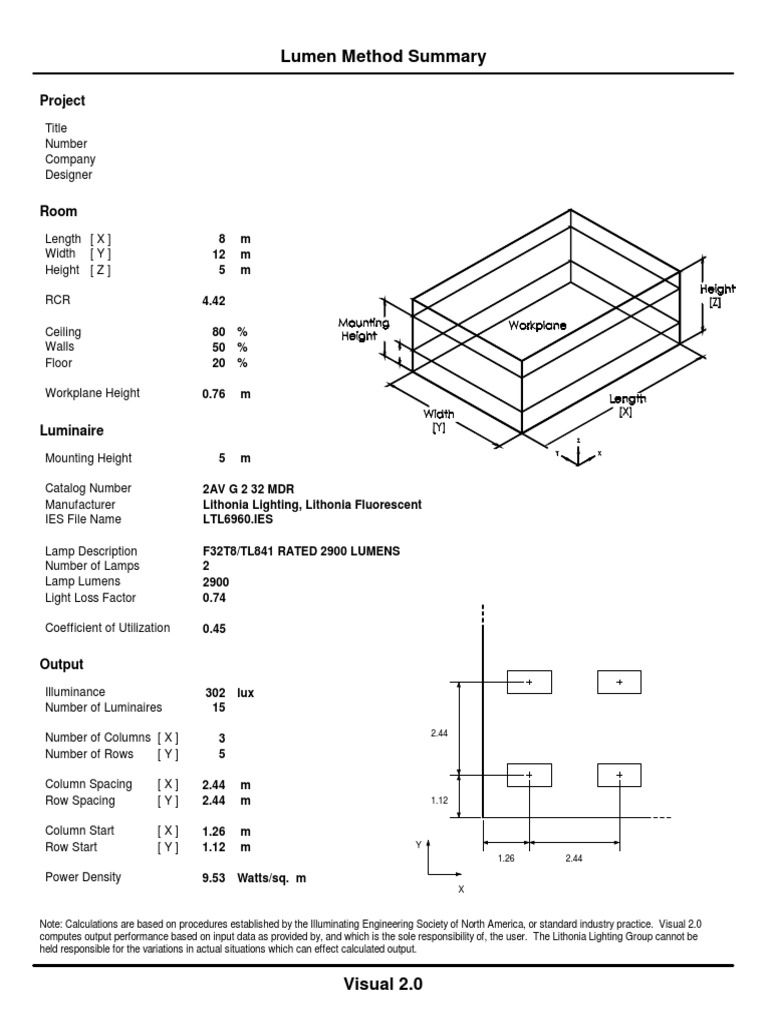 Lumen Method Project Summary Guide | PDF