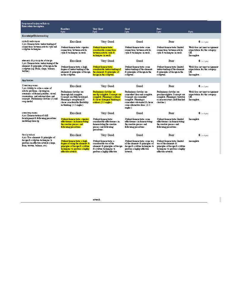 soapstone sculpture rubric Sculpture Creativity