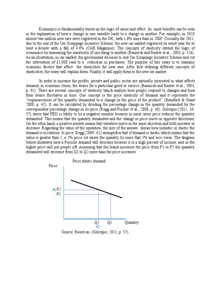 Examples of elasticity of demand image