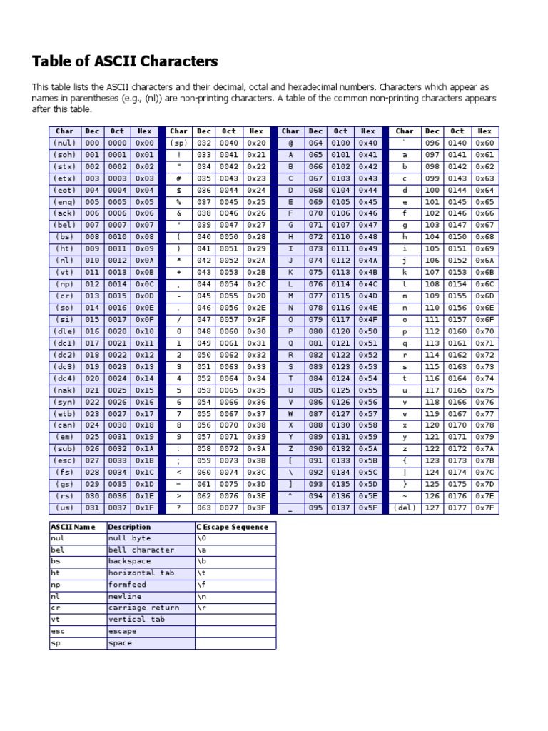 Ascii Table ASCII Character Codes Html Octal Hex Decimal, 58% OFF