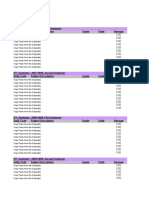 Format For GWA