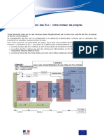 Créer Un Flux Tiré Lissé-French Document