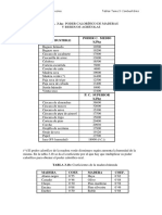 (PC) Poder Calorifico Combustibles