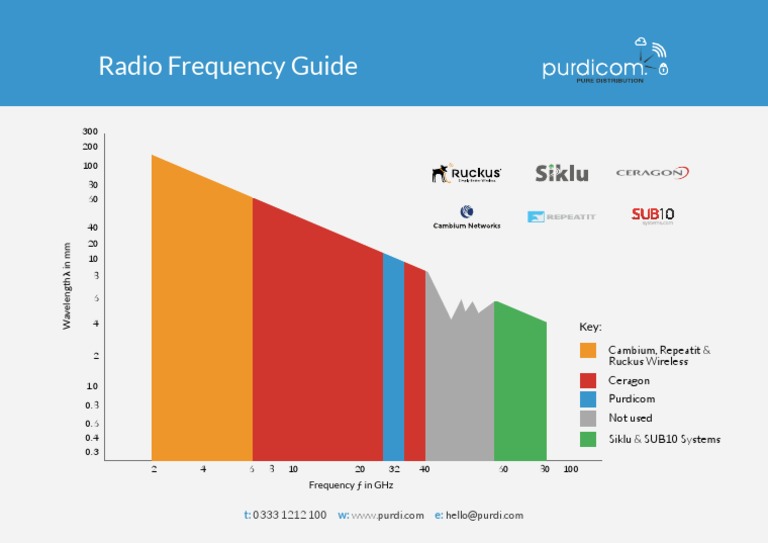 Radio Frequency Guide PDF Radio Frequency