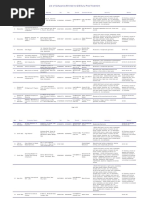 QIZ Companies Details Portrait Overall PDF