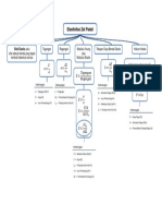 MIND MAPPING ELASTISITAS.pdf