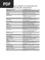 Produtos Químicos Que Não São Compatíveis