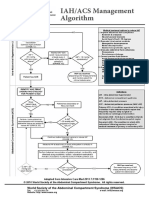 IAH/ACS Management Algorithm Adapted from Intensive Care Med