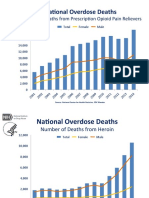 OPR - Heroin Deaths