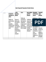 Tabla de Datos Preparación Propuestas de Fondos Externos