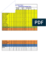 4b 1data Chart