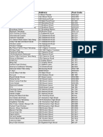 Occupier Address Post Code