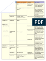 Cranial Nerves