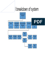 Hierarchical Breakdown of an Air Compression System
