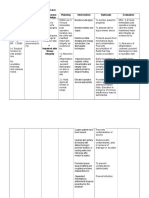 Post-op Nursing Care Plan for Skin Integrity