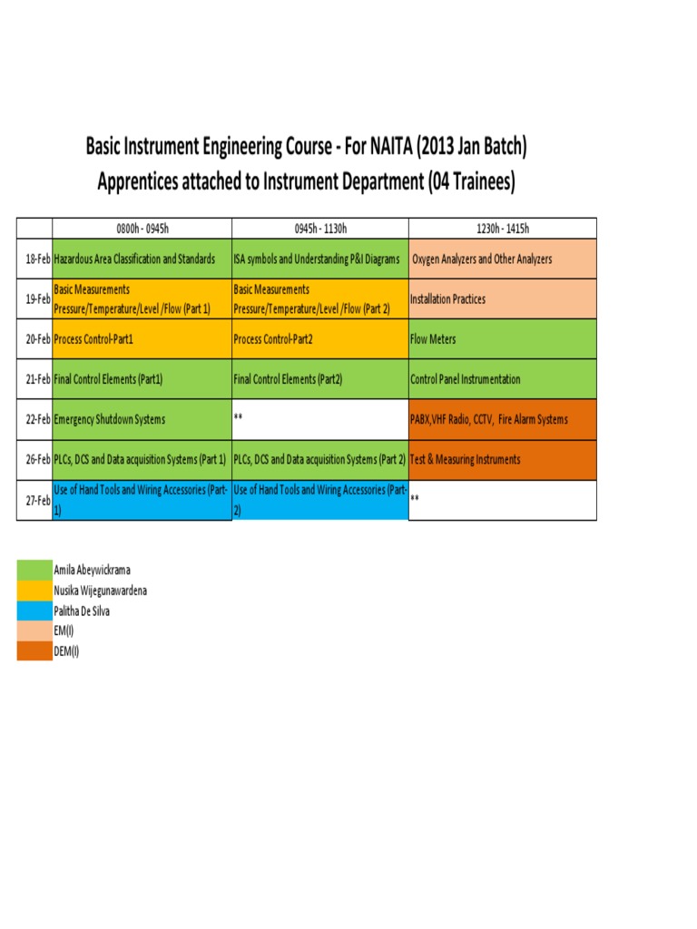 Basic Instrument Engineering Course For NAITA (2013 Jan Batch ...