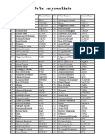 Daftar Senyawa Kimia