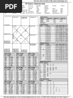 KP System / Nakshatra Nadi