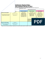 Subdivision Staging Policy Results of School Test For FY 2013