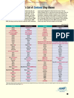 Confused Drug Names-IsMP