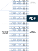 2010 Formula 1 Petronas Malaysian Grand Prix All Results