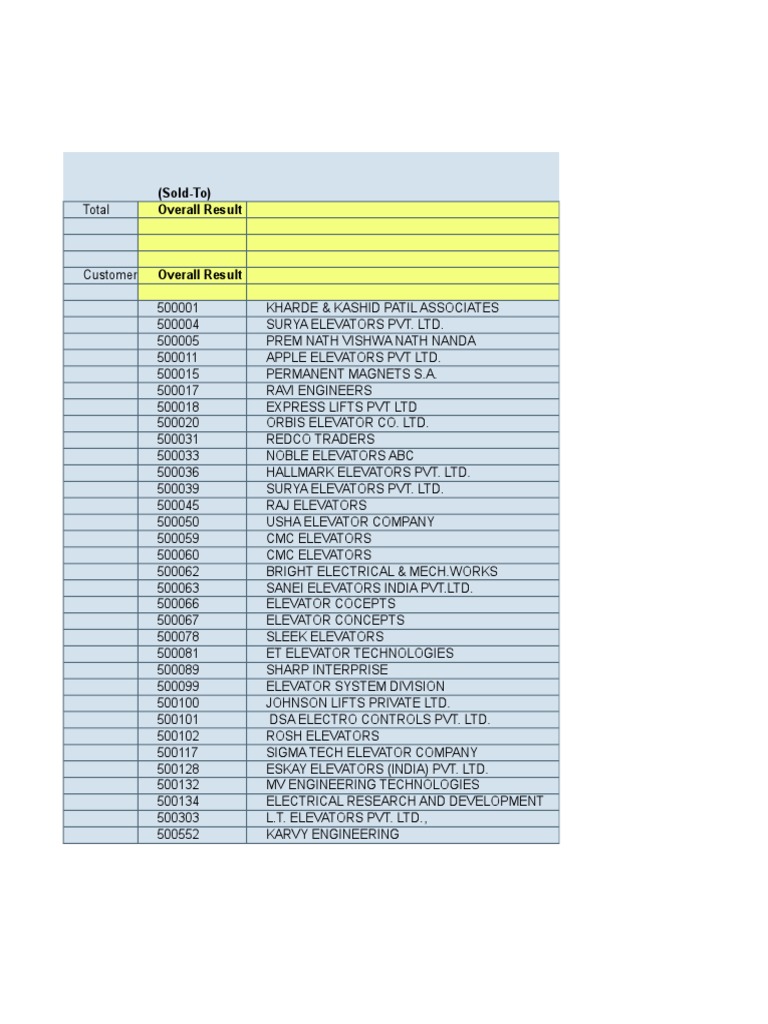 ESD@ Dispatch Plan | PDF | Manufactured Goods | Equipment