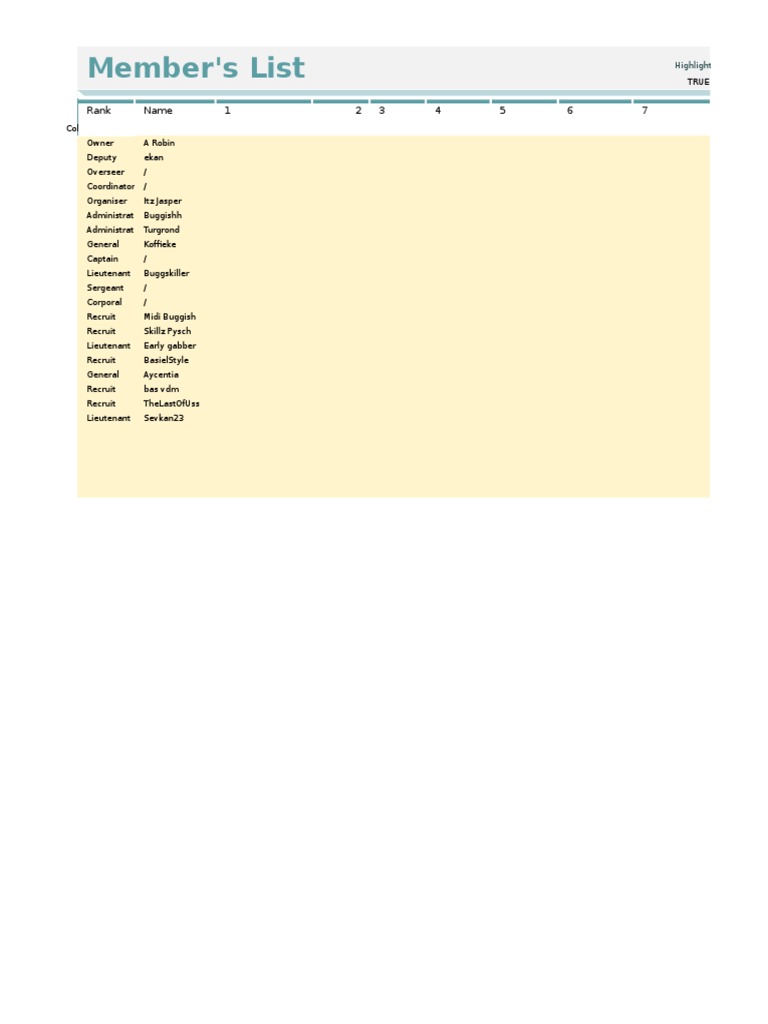 Member's List and Roles Overview | PDF