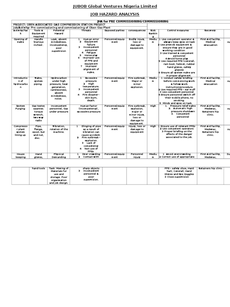 Painting Job Hazard Analysis Personal Protective Equipment Safety